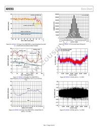 AD9265BCPZRL7-125 Datasheet Page 18