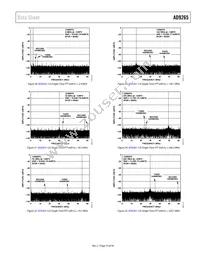 AD9265BCPZRL7-125 Datasheet Page 19