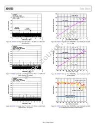 AD9265BCPZRL7-125 Datasheet Page 20