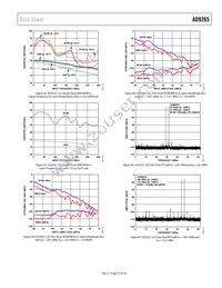 AD9265BCPZRL7-125 Datasheet Page 21