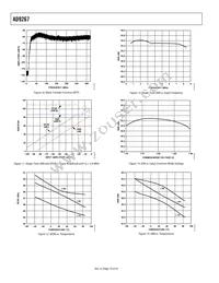 AD9267BCPZ Datasheet Page 10