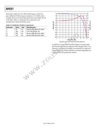 AD9267BCPZ Datasheet Page 22