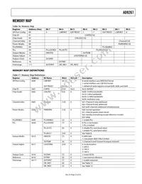 AD9267BCPZ Datasheet Page 23