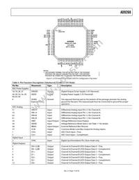 AD9268BCPZRL7-125 Datasheet Page 15