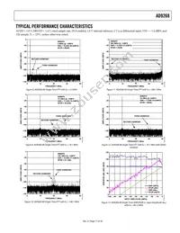 AD9268BCPZRL7-125 Datasheet Page 17