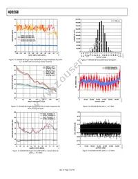 AD9268BCPZRL7-125 Datasheet Page 18