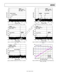 AD9268BCPZRL7-125 Datasheet Page 19