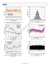 AD9268BCPZRL7-125 Datasheet Page 20