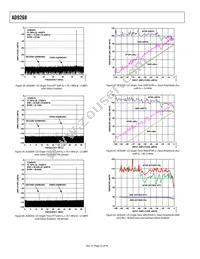 AD9268BCPZRL7-125 Datasheet Page 22