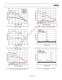 AD9268BCPZRL7-125 Datasheet Page 23