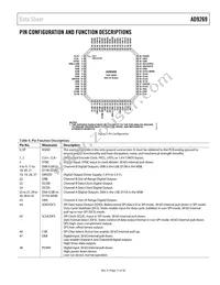 AD9269BCPZRL7-80 Datasheet Page 11