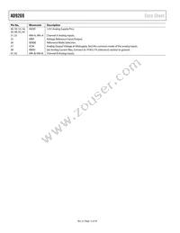 AD9269BCPZRL7-80 Datasheet Page 12