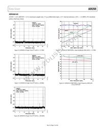 AD9269BCPZRL7-80 Datasheet Page 15