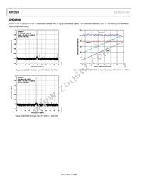 AD9269BCPZRL7-80 Datasheet Page 16