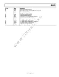 AD9271BSVZ-40 Datasheet Page 13