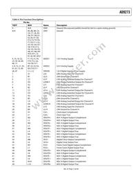 AD9273BSVZ-50 Datasheet Page 13
