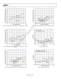 AD9277BSVZ Datasheet Page 16