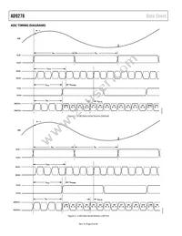 AD9278BBCZ Datasheet Page 8