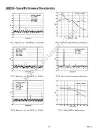 AD9283BRS-RL50 Datasheet Page 6