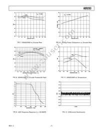 AD9283BRS-RL50 Datasheet Page 7