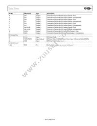 AD9284BCPZRL7-250 Datasheet Page 9