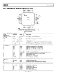 AD9286BCPZRL7-500 Datasheet Page 10