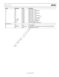 AD9286BCPZRL7-500 Datasheet Page 11
