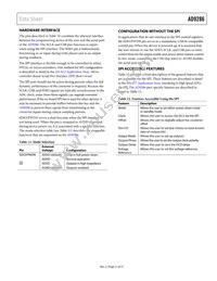 AD9286BCPZRL7-500 Datasheet Page 21