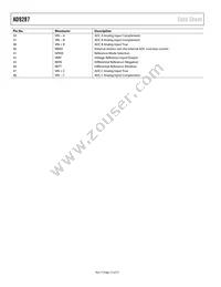 AD9287BCPZRL7-100 Datasheet Page 12