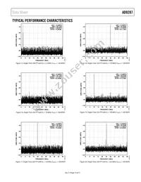 AD9287BCPZRL7-100 Datasheet Page 15