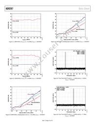 AD9287BCPZRL7-100 Datasheet Page 16