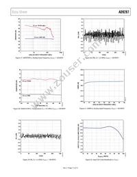 AD9287BCPZRL7-100 Datasheet Page 17