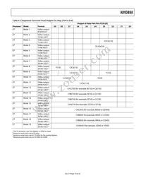 AD9388ABSTZ-5P Datasheet Page 19