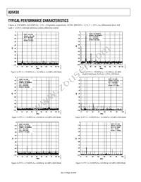 AD9430BSVZ-170 Datasheet Page 16