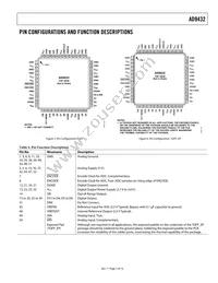 AD9432BSVZ-105 Datasheet Page 7