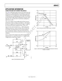 AD9432BSVZ-105 Datasheet Page 15