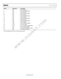 AD9434BCPZRL7-500 Datasheet Page 10