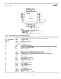 AD9434BCPZRL7-500 Datasheet Page 11