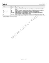 AD9434BCPZRL7-500 Datasheet Page 12
