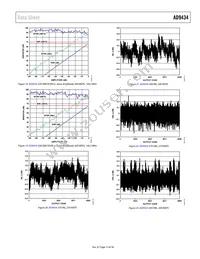 AD9434BCPZRL7-500 Datasheet Page 15