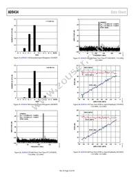 AD9434BCPZRL7-500 Datasheet Page 16