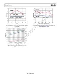 AD9434BCPZRL7-500 Datasheet Page 17