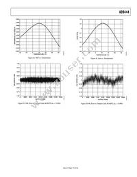 AD9444BSVZ-80 Datasheet Page 19