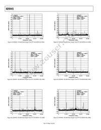 AD9445BSVZ-125 Datasheet Page 18