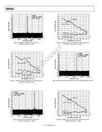 AD9445BSVZ-125 Datasheet Page 20