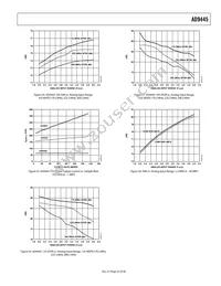 AD9445BSVZ-125 Datasheet Page 23