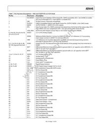 AD9446BSVZ-80 Datasheet Page 11