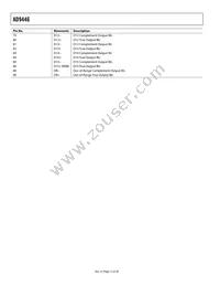 AD9446BSVZ-80 Datasheet Page 12