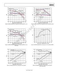 AD9446BSVZ-80 Datasheet Page 19