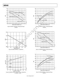 AD9446BSVZ-80 Datasheet Page 22